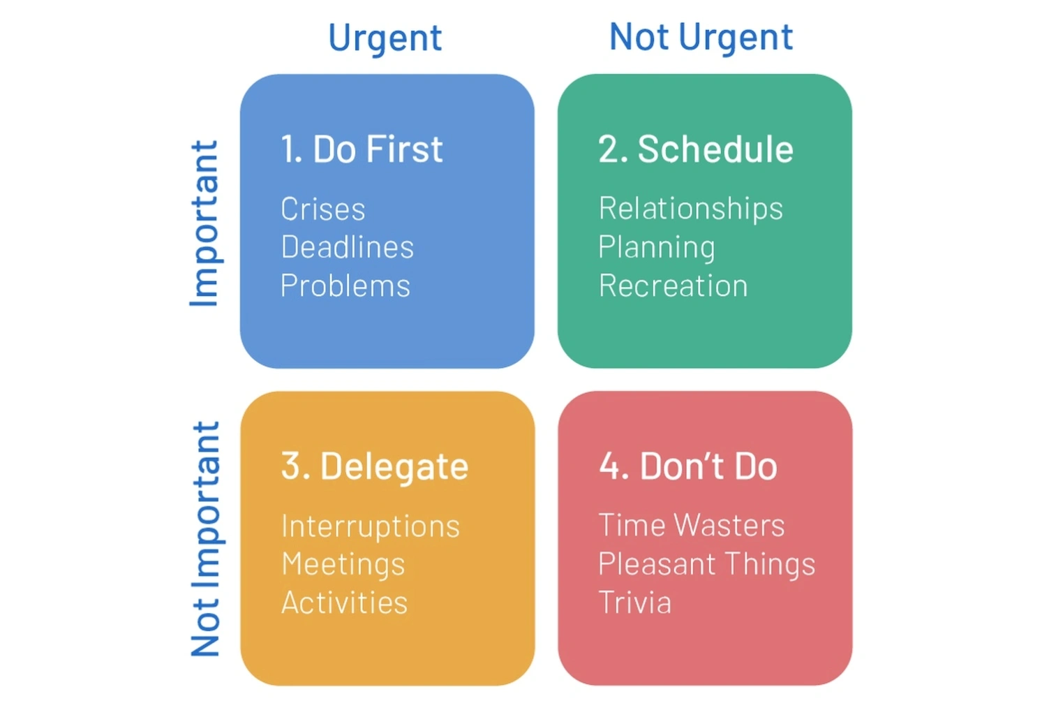 Priority management techniques workshop