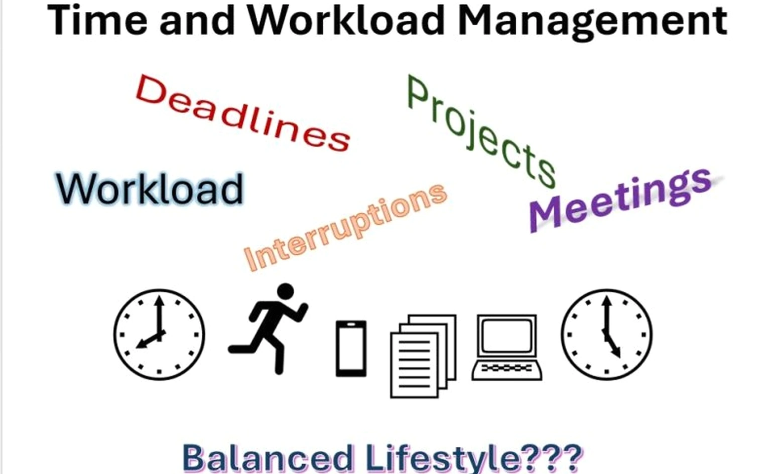 Workload management workshop